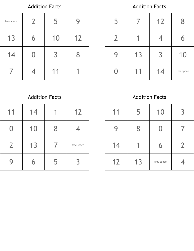 Addition Facts