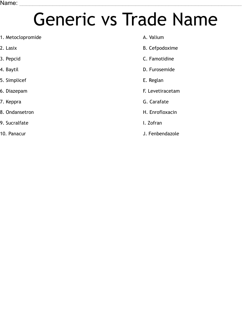 Generic vs Trade Name Worksheet