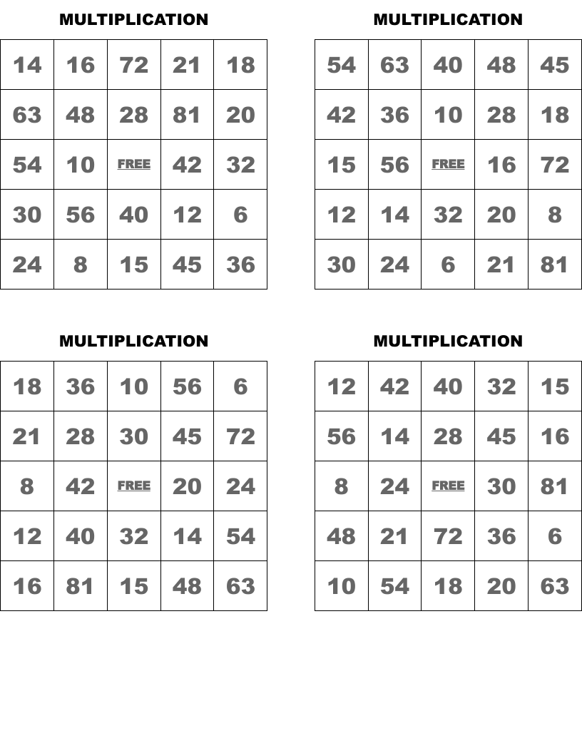MULTIPLICATION