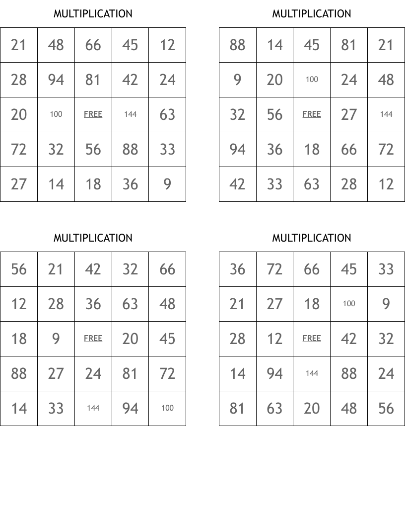 MULTIPLICATION