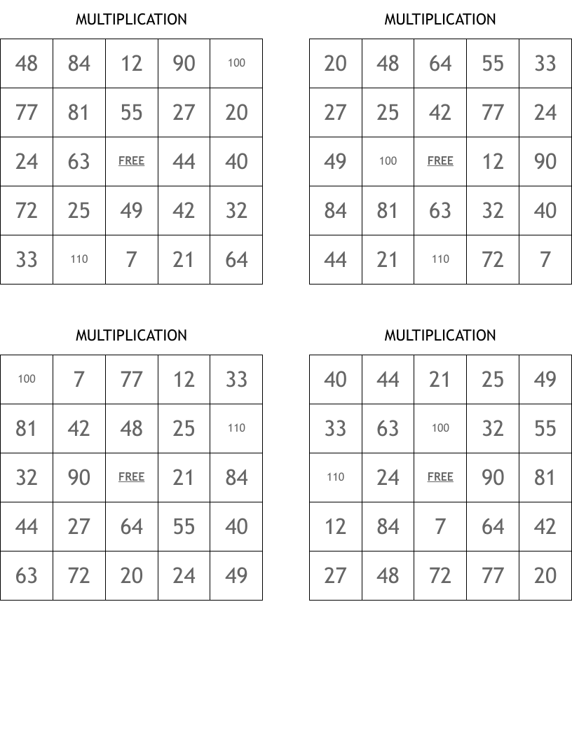 MULTIPLICATION