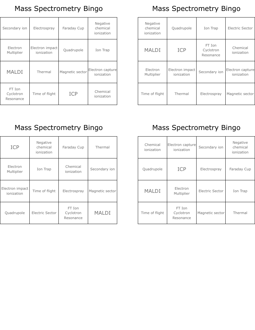Mass Spectrometry Bingo