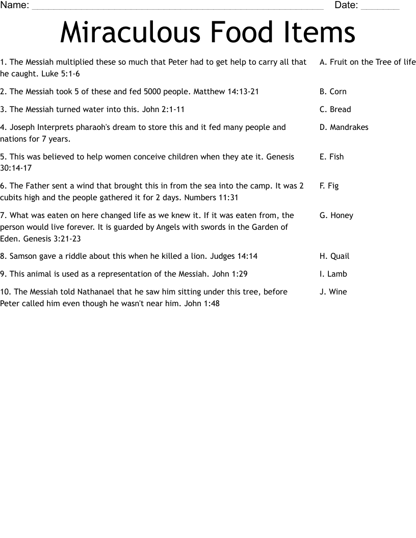 Miraculous Food Items  Worksheet