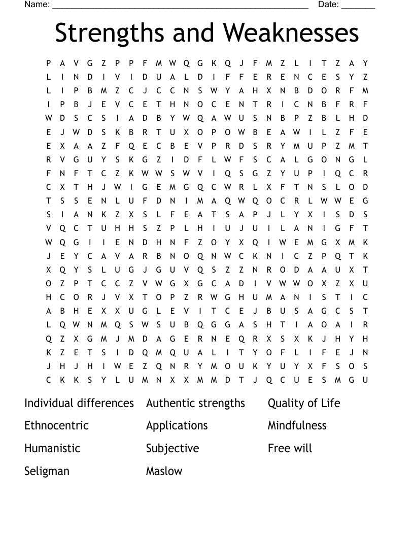 Strengths and Weaknesses 