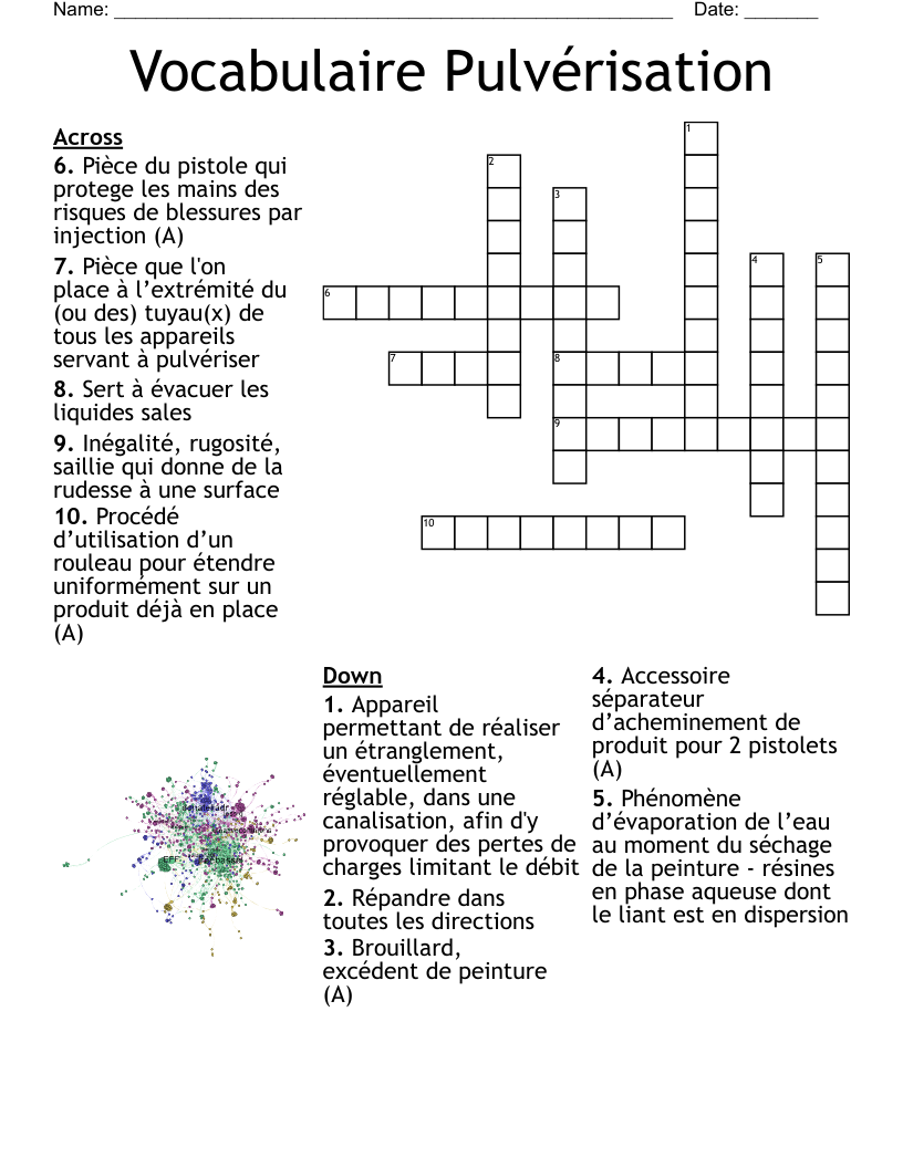 Vocabulaire Pulvérisation Crossword