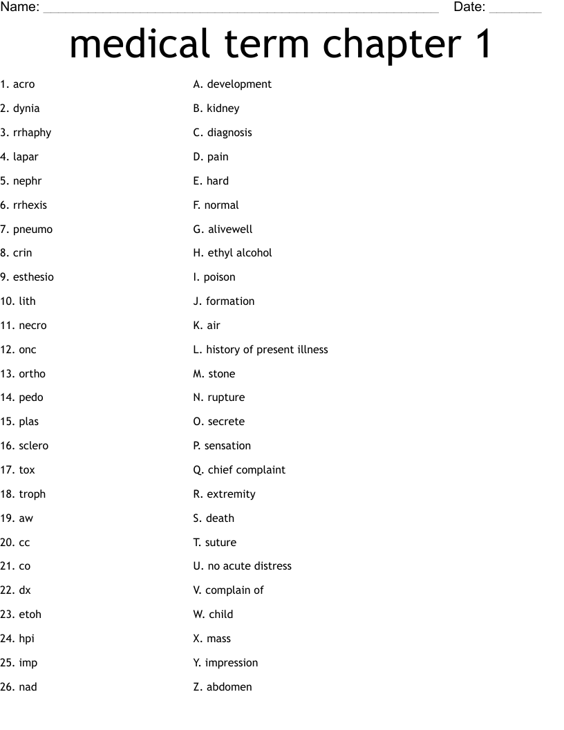 medical term chapter 1 Worksheet