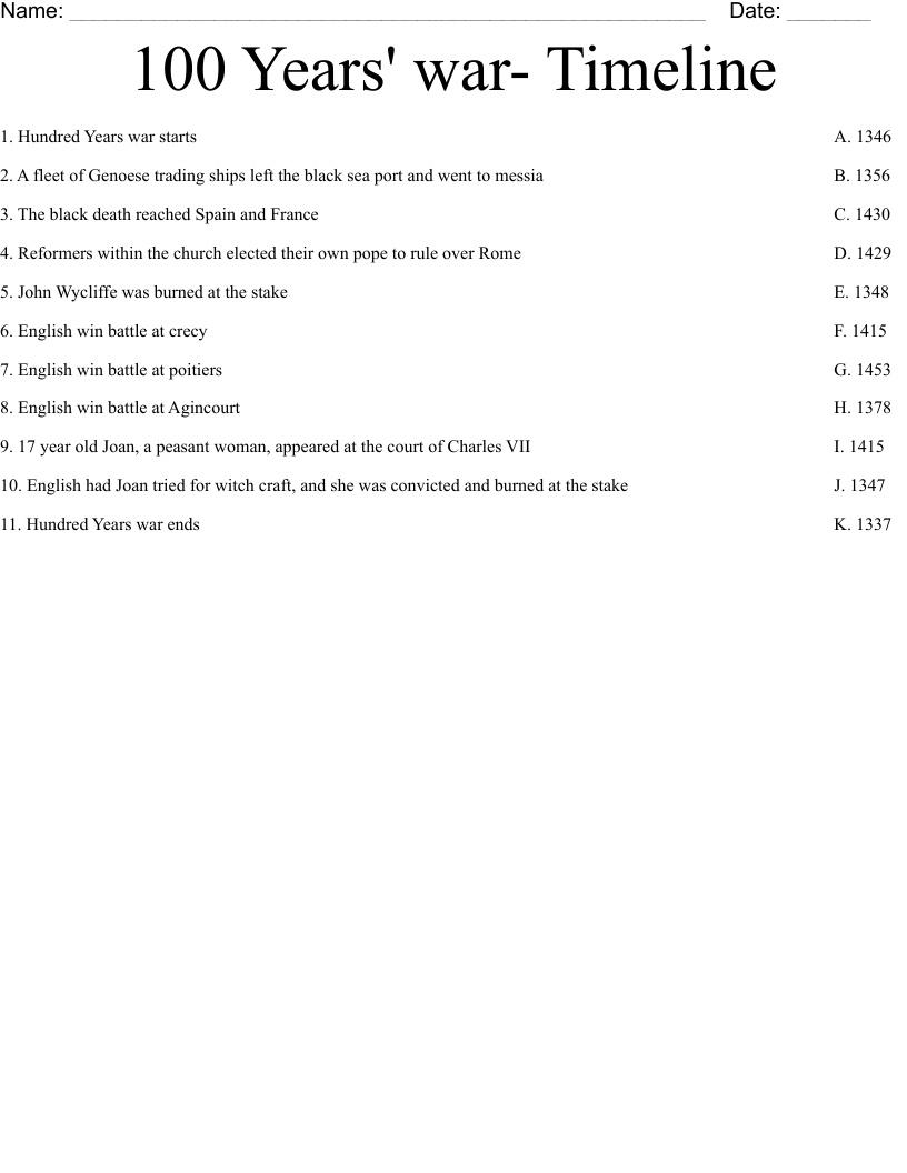 100 Years' war- Timeline  Worksheet