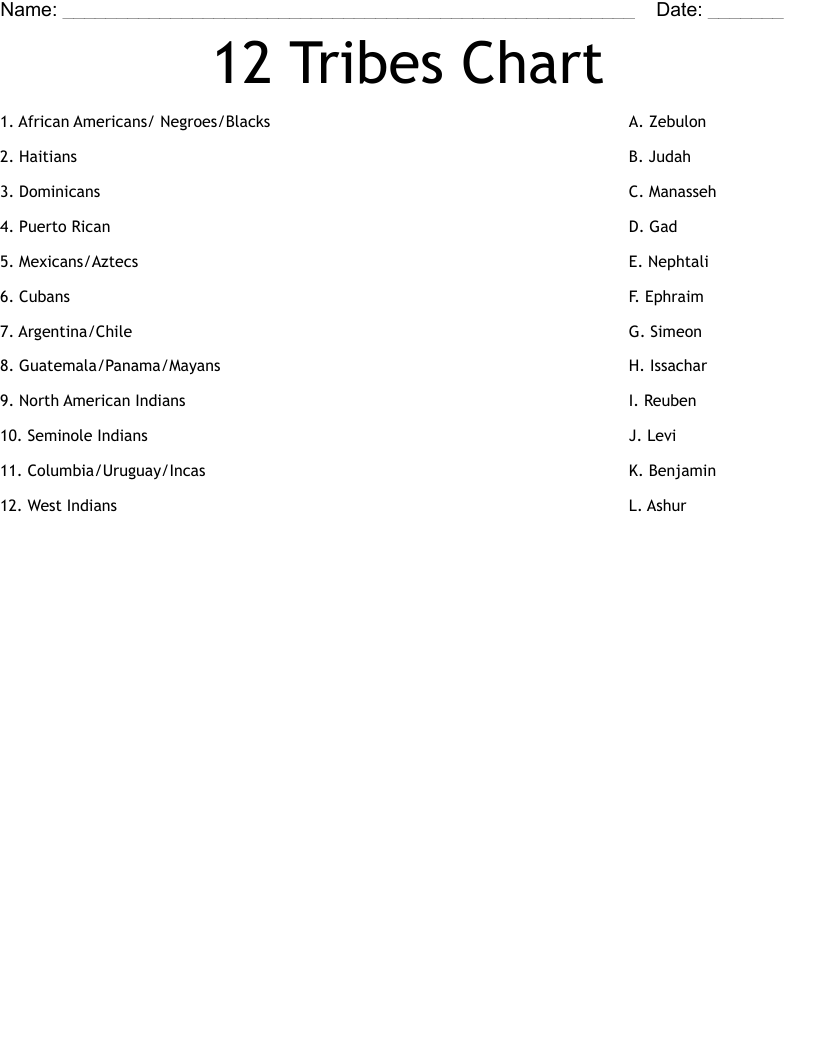 12 Tribes Chart Worksheet