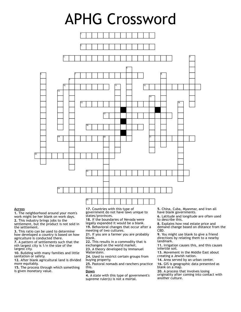 APHG Crossword
