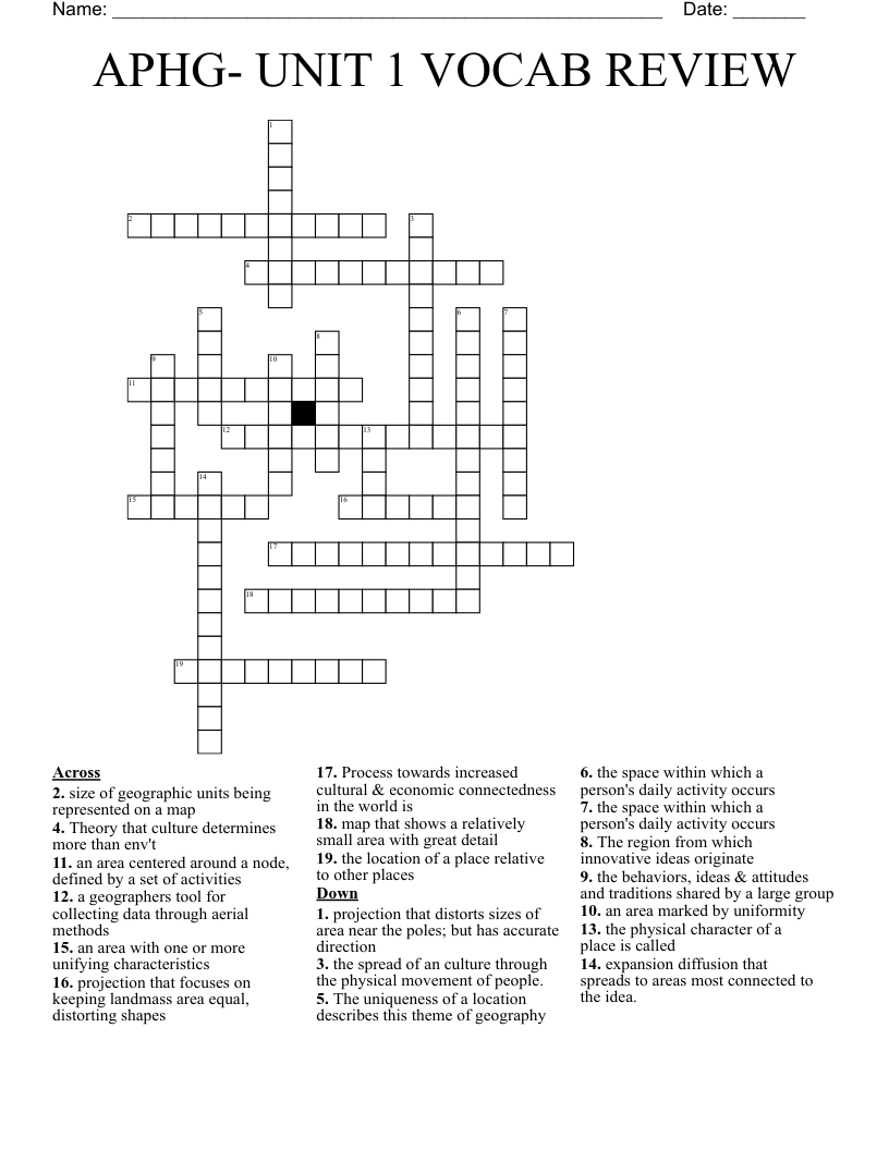 APHG- UNIT 1 VOCAB REVIEW Crossword