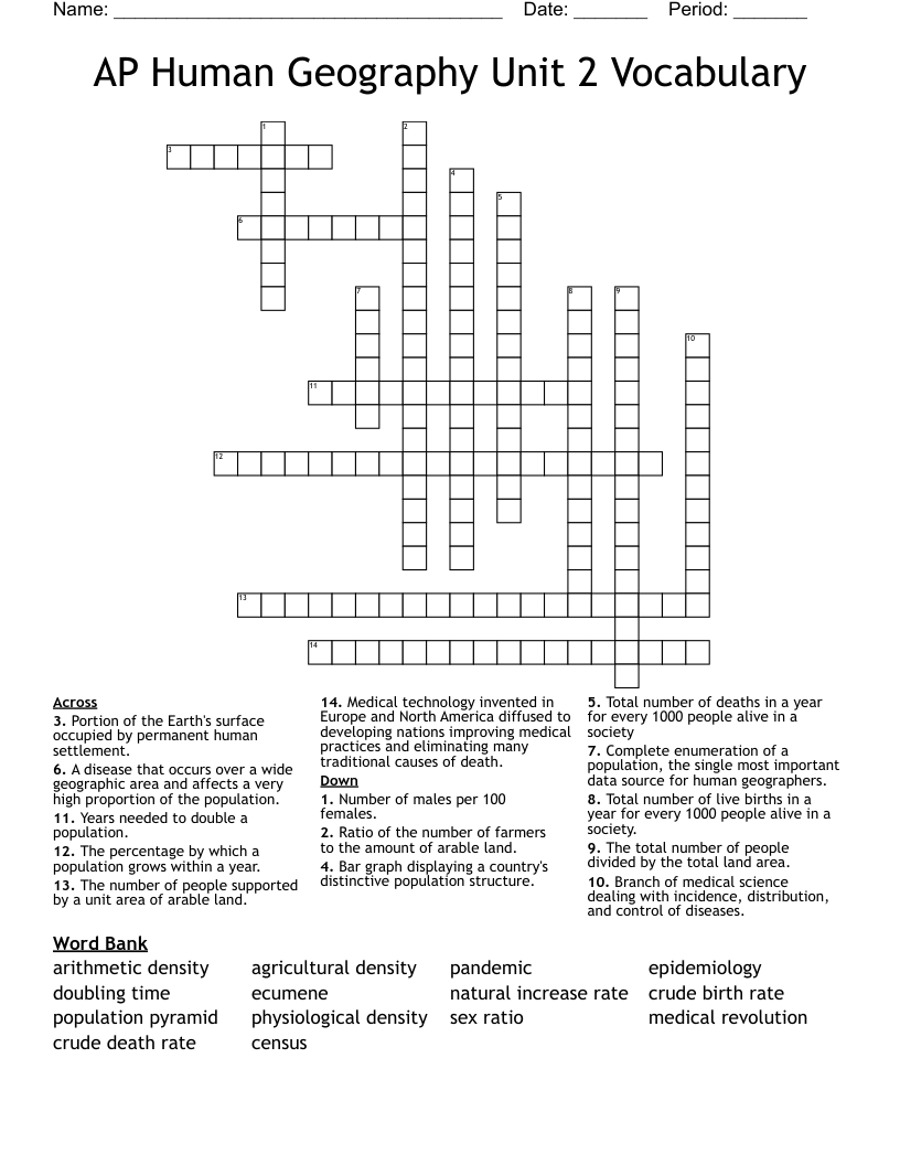 AP Human Geography Unit 2 Vocabulary Crossword