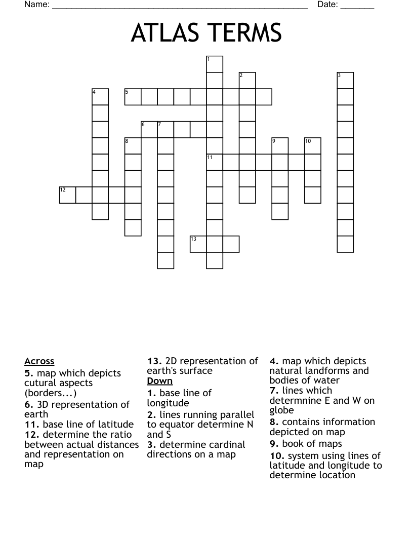 ATLAS TERMS Crossword