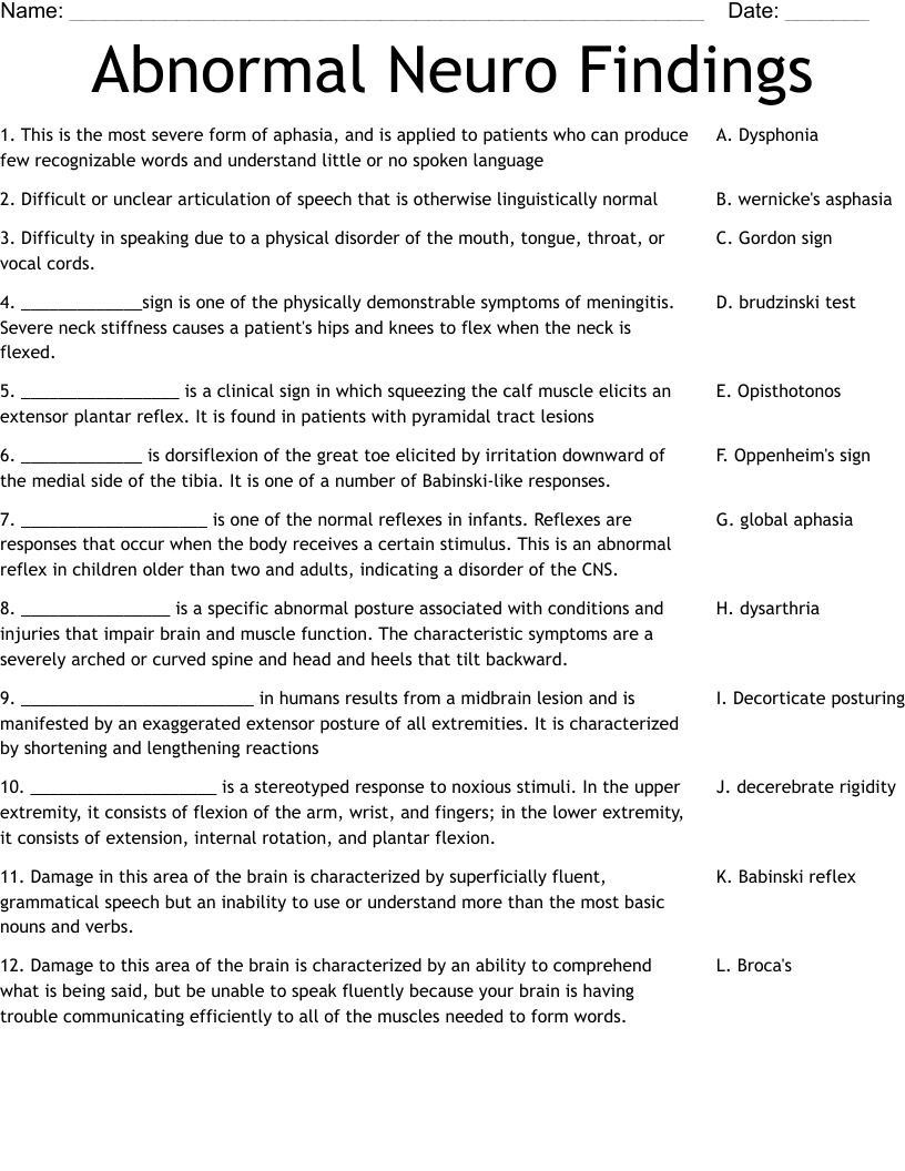 Abnormal Neuro Findings Worksheet