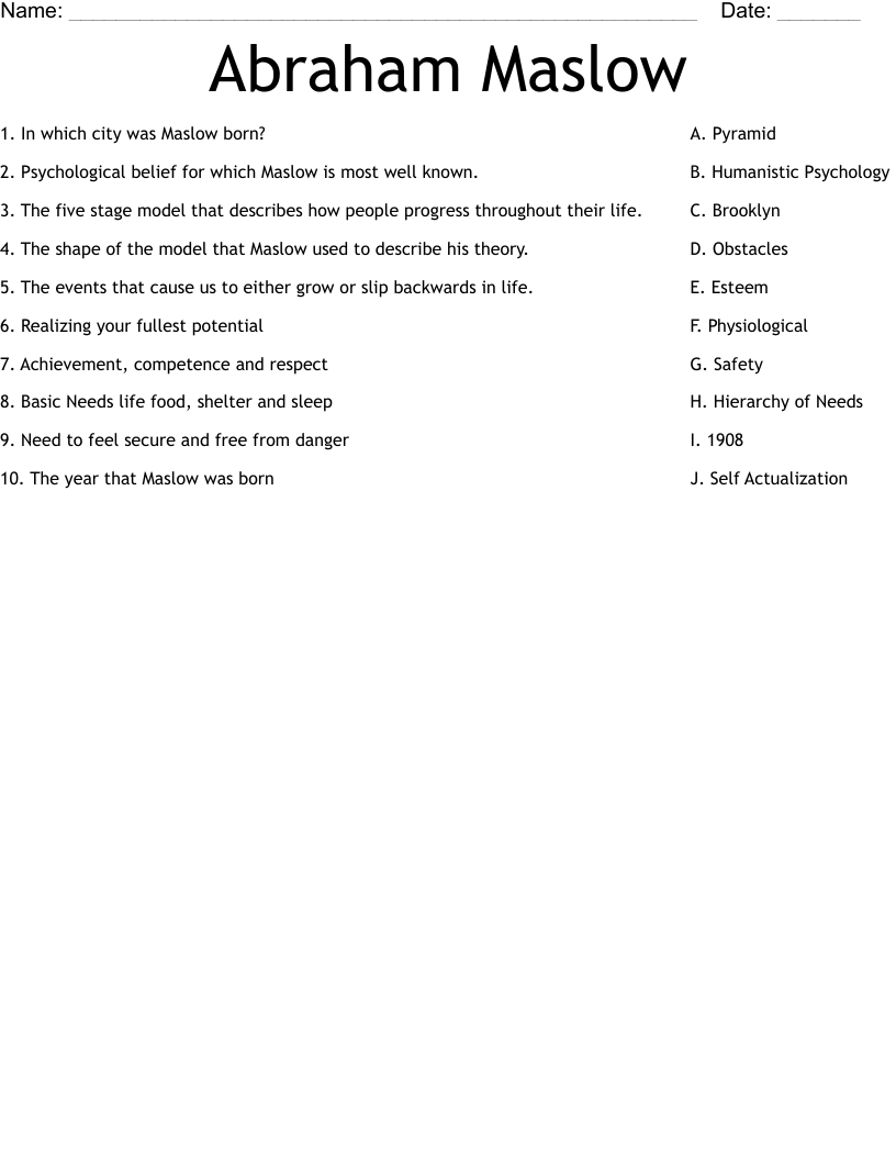 Abraham Maslow Worksheet