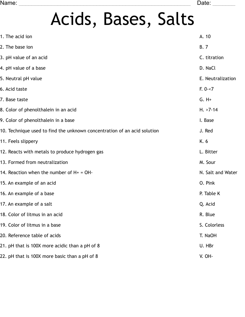 Acids, Bases, Salts Worksheet