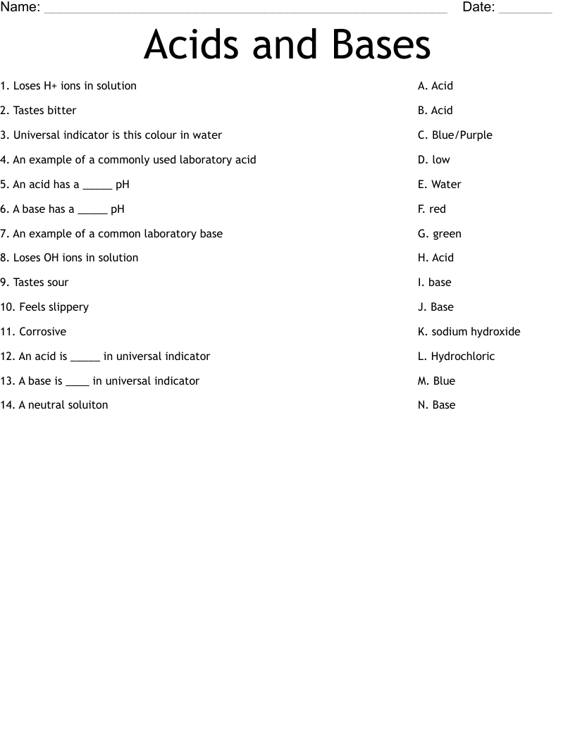 Acids and Bases Worksheet