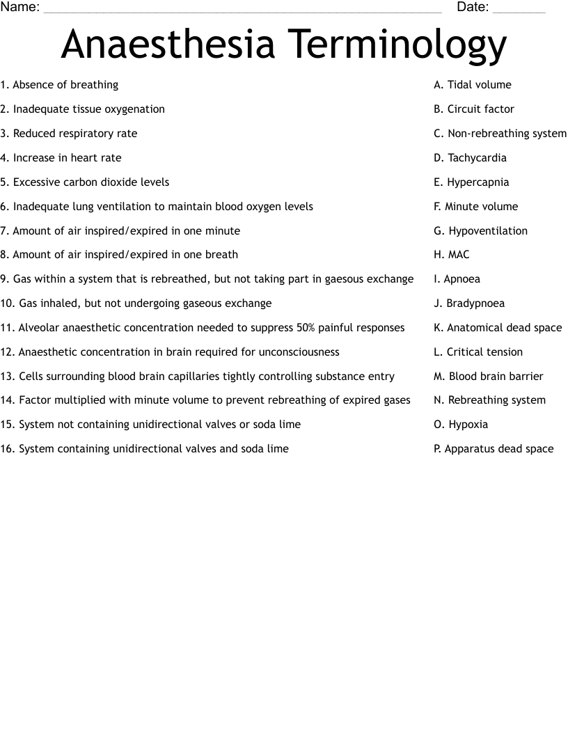 Anaesthesia Terminology Worksheet