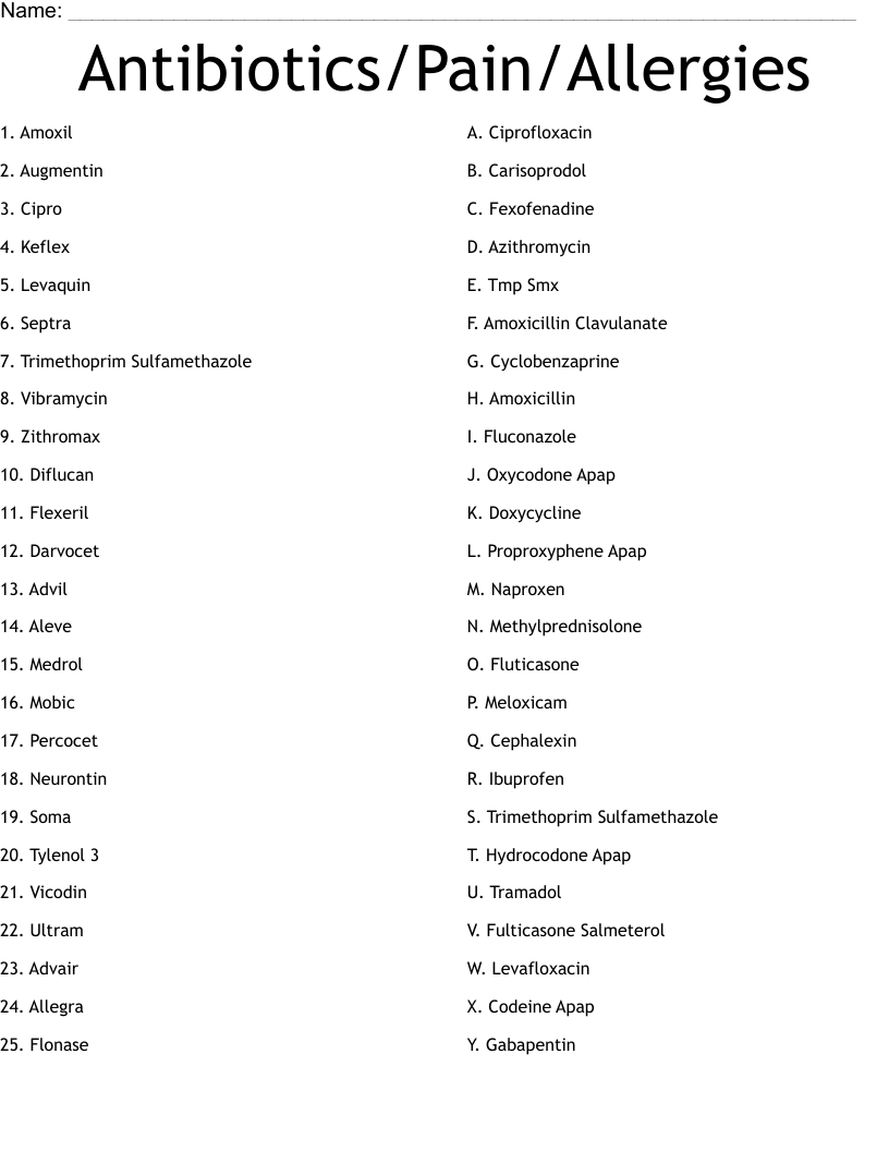 Antibiotics/Pain/Allergies Worksheet