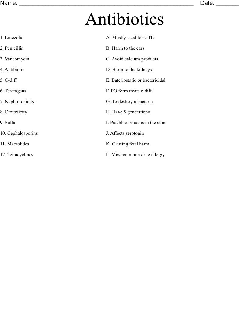Antibiotics Worksheet