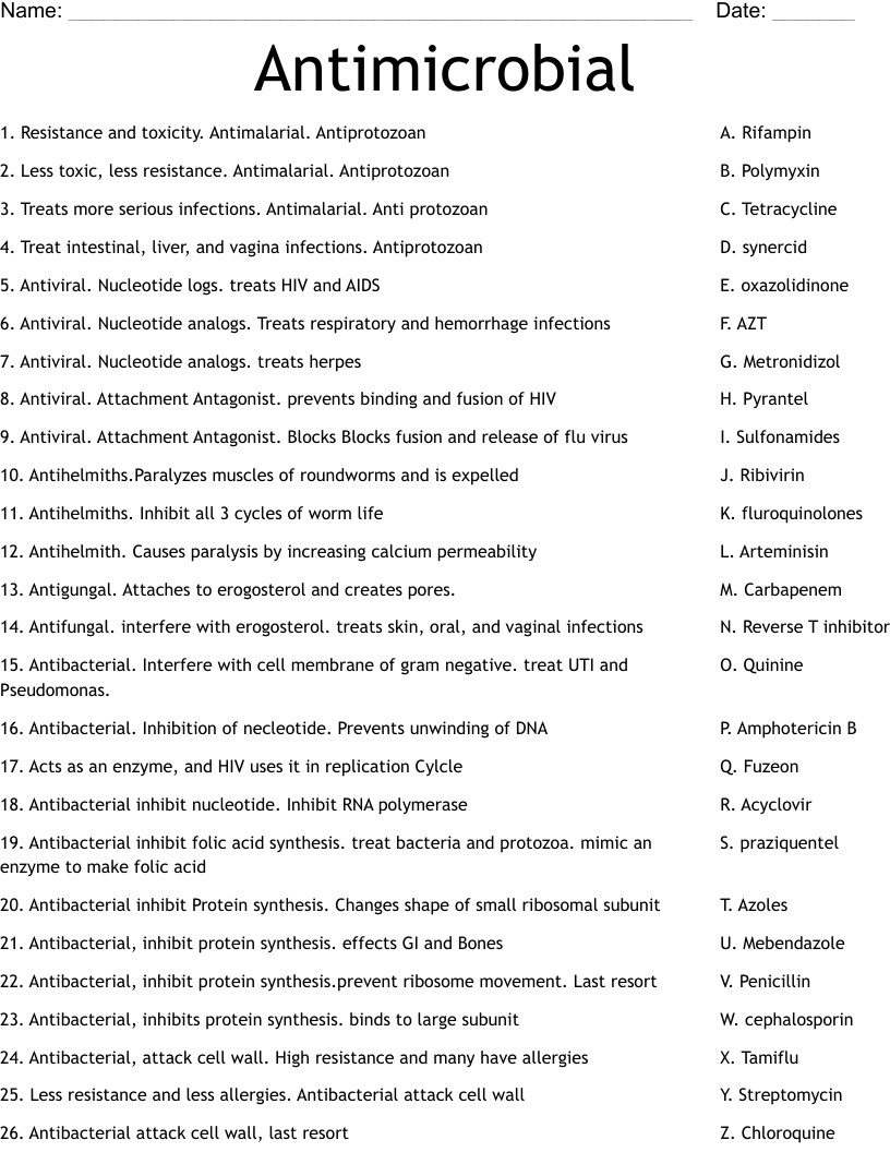 Antimicrobial Worksheet