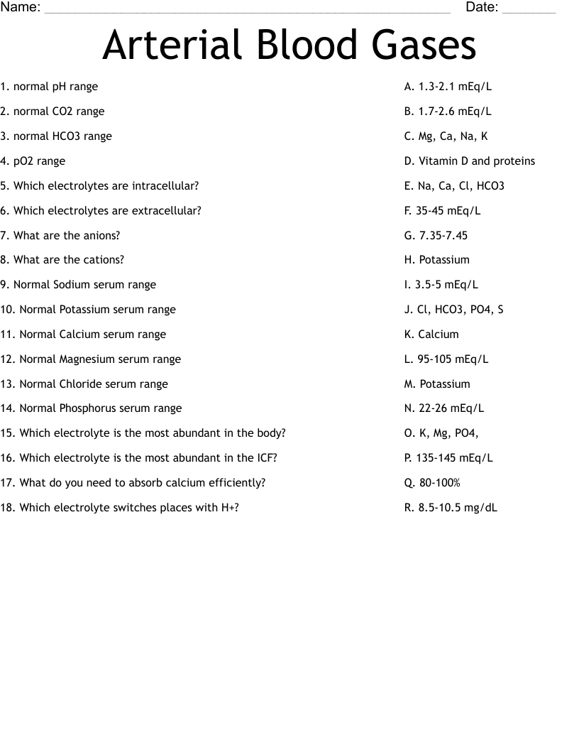 Arterial Blood Gases Worksheet