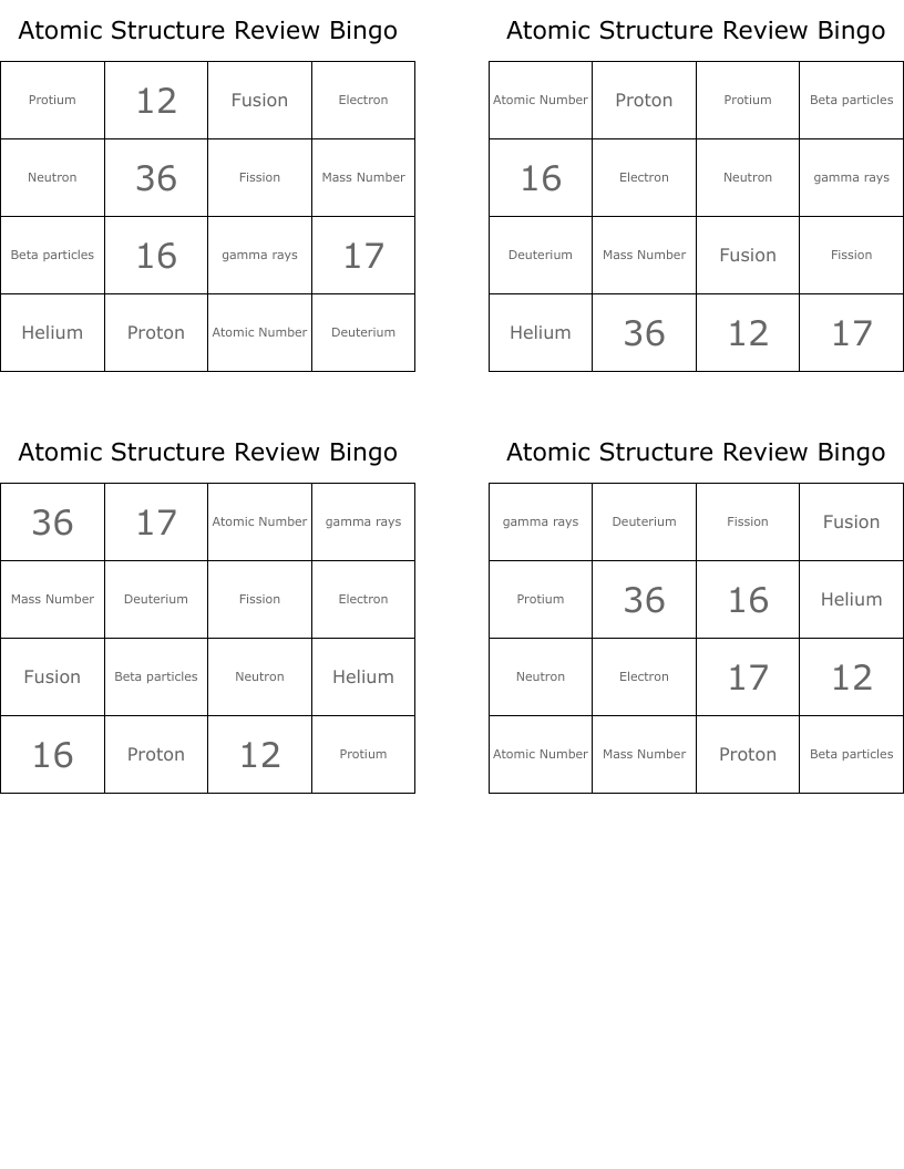 Atomic Structure Review Bingo