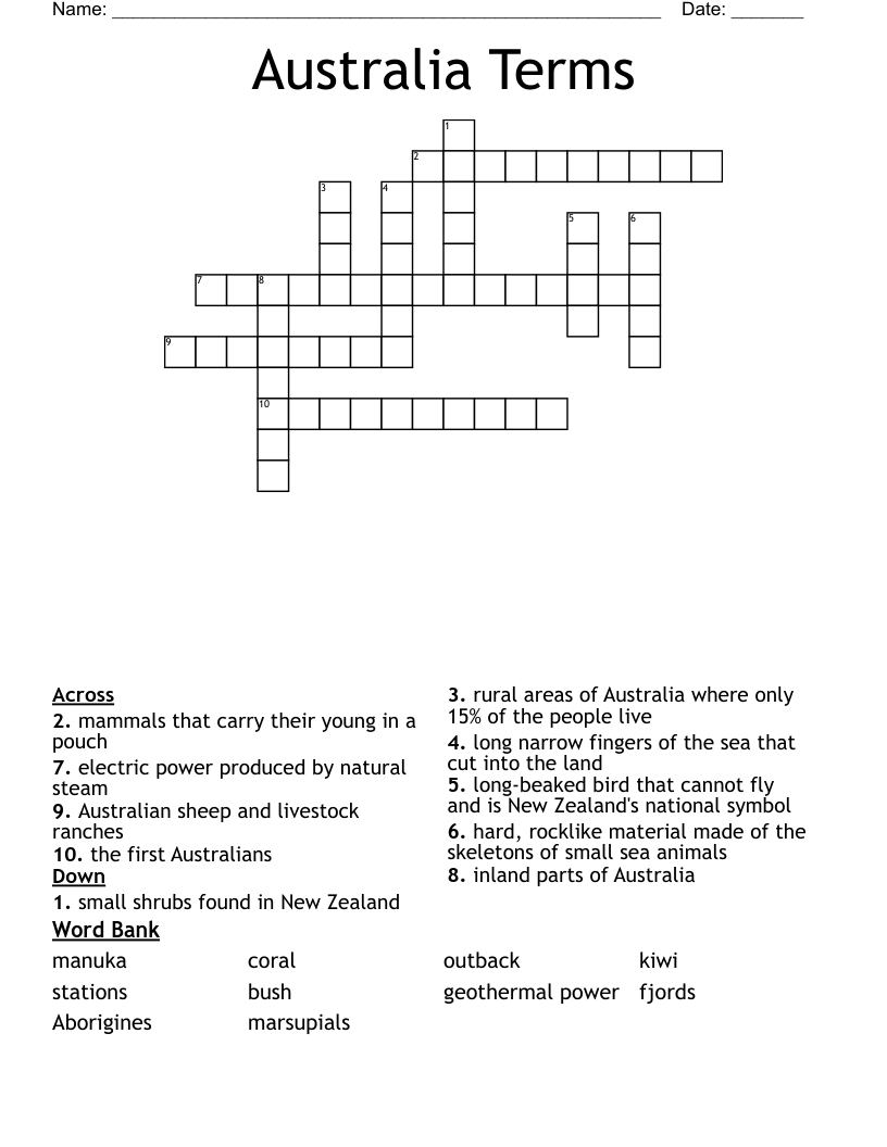 Australia Terms Crossword