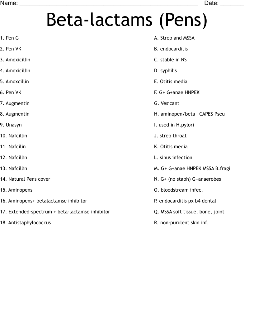 Beta-lactams (Pens) Worksheet