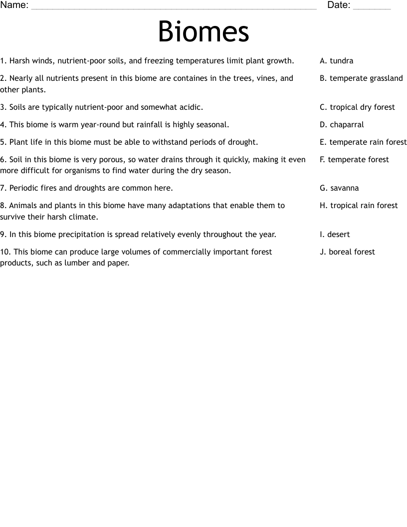 Biomes Worksheet
