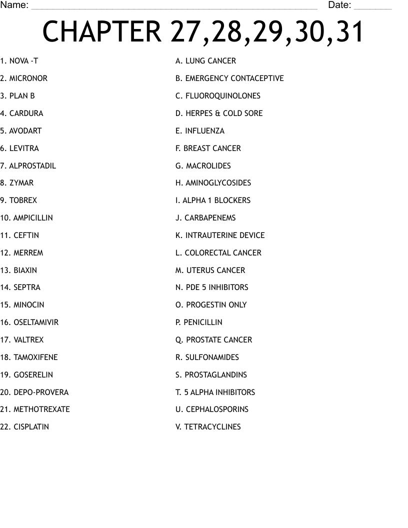 CHAPTER 27,28,29,30,31 Worksheet