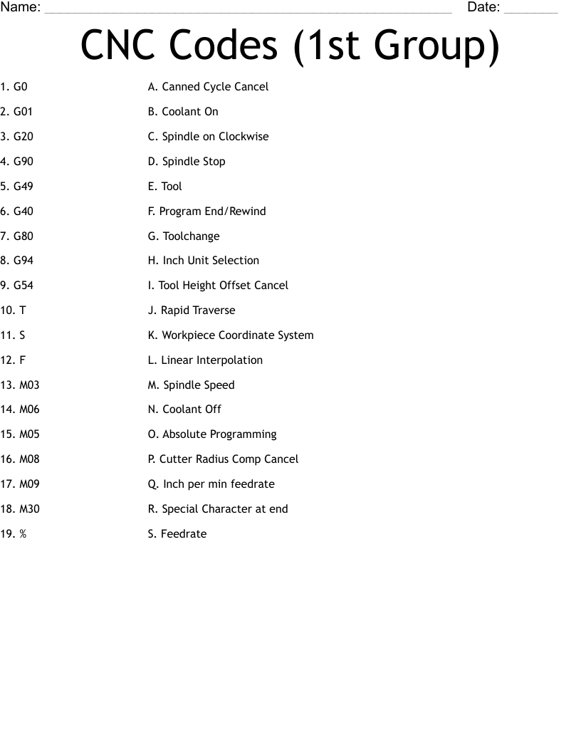 CNC Codes (1st Group) Worksheet