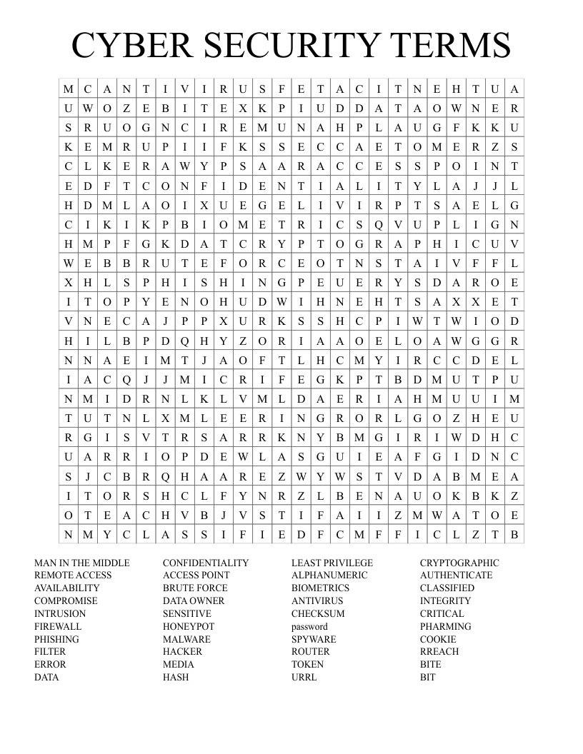 CYBER SECURITY TERMS Word Search