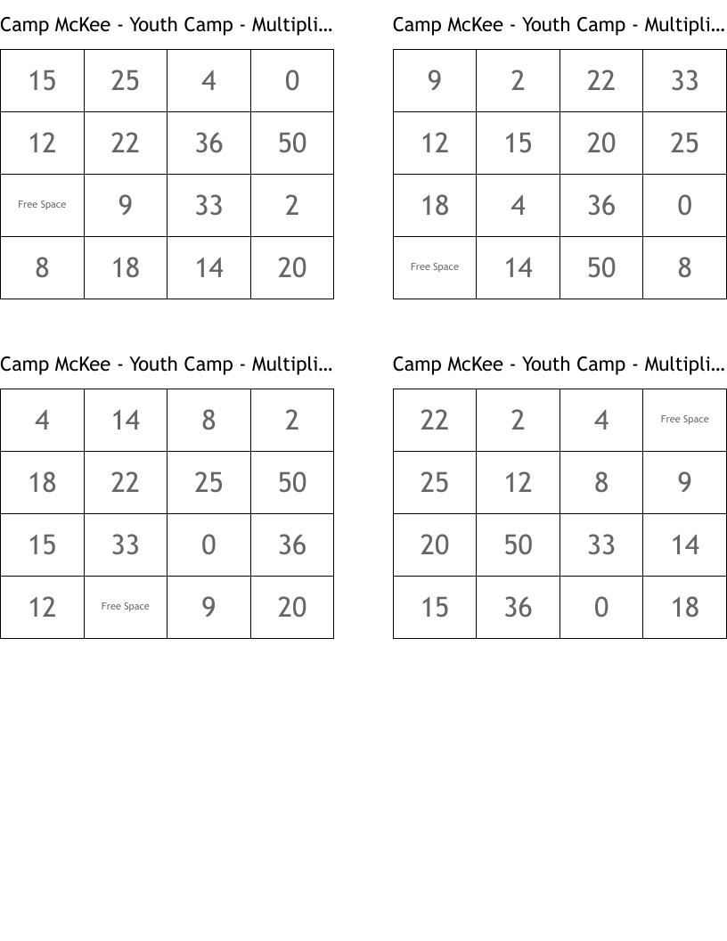Camp McKee - Youth Camp - Multiplication
