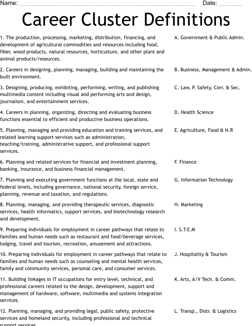 Career Cluster Definitions  Worksheet
