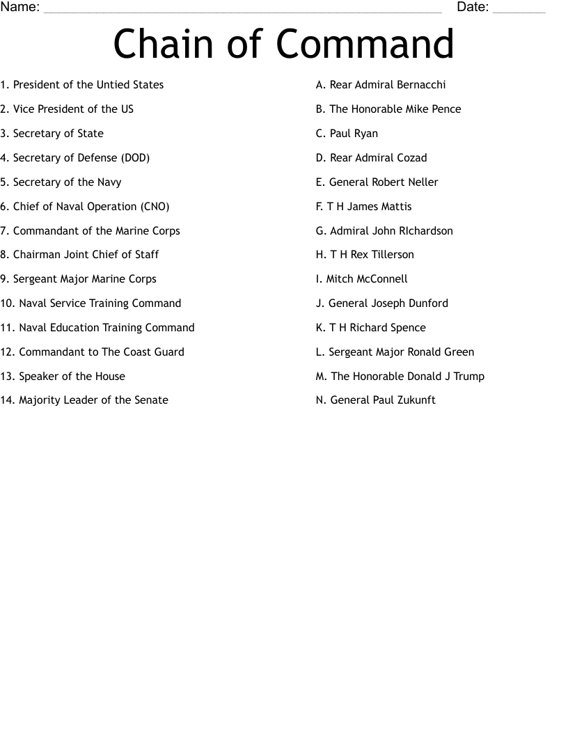 Chain of Command Worksheet
