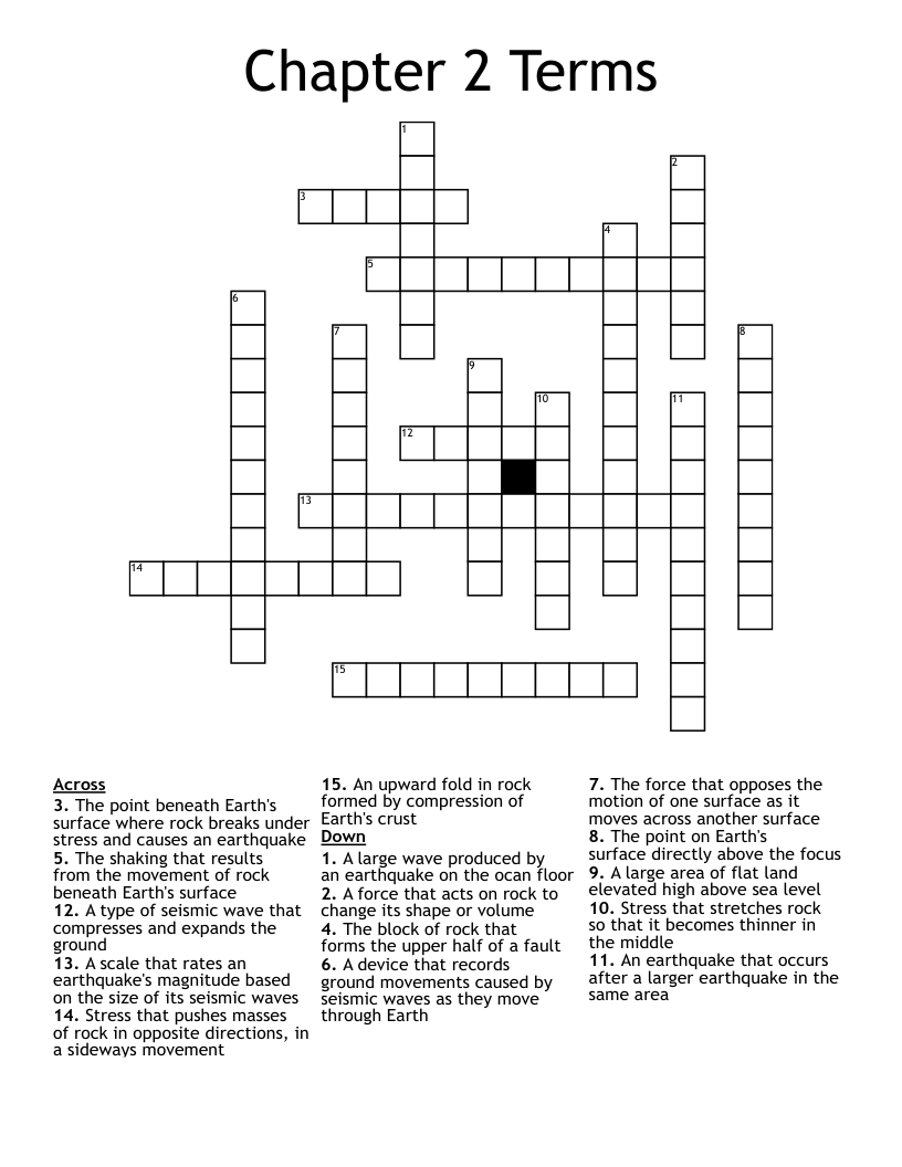 Chapter 2 Terms Crossword