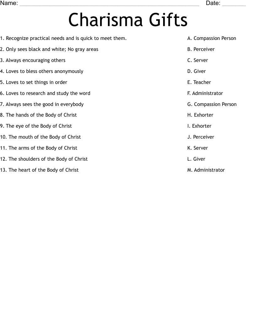 Charisma Gifts Worksheet