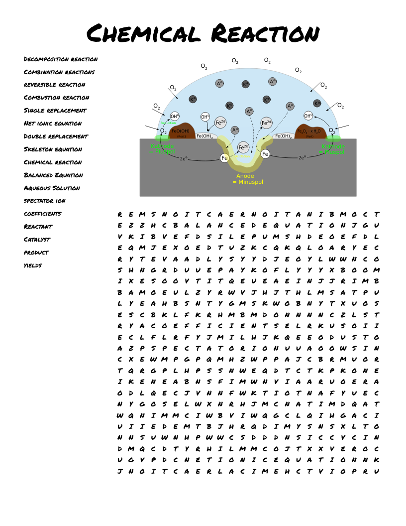 Chemical Reaction Word Search