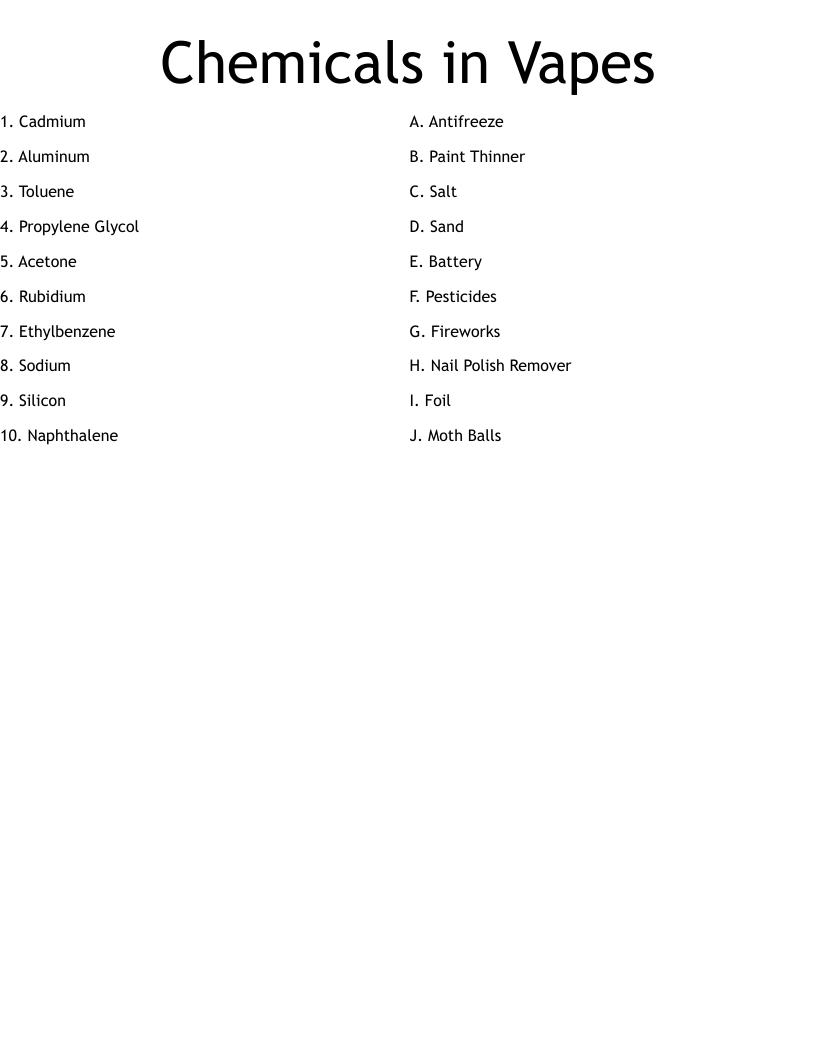 Chemicals in Vapes Worksheet
