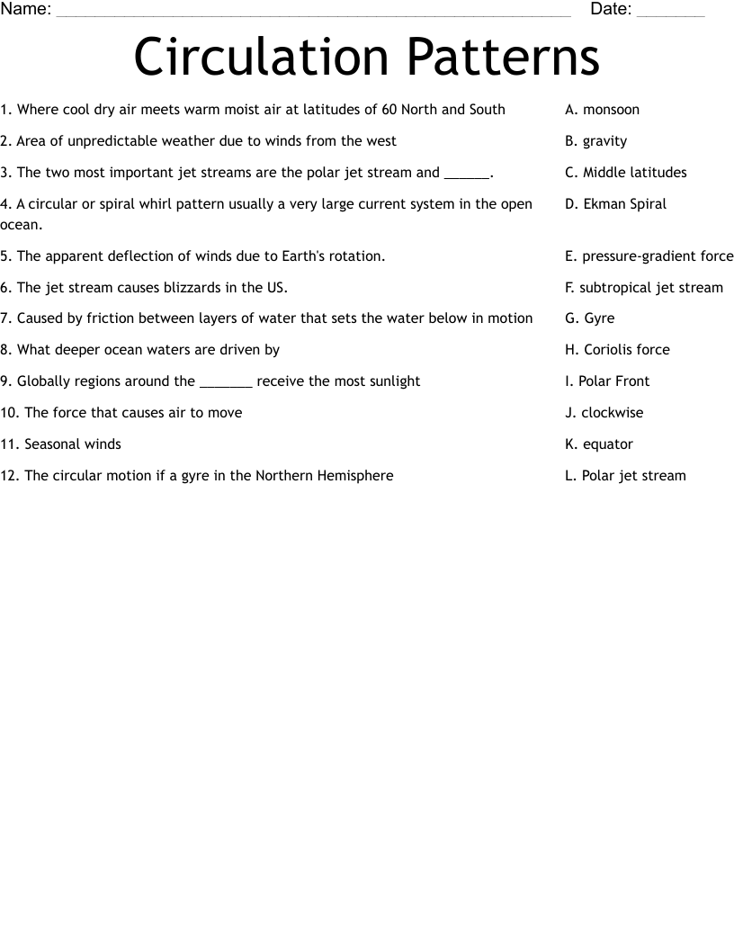 Circulation Patterns  Worksheet