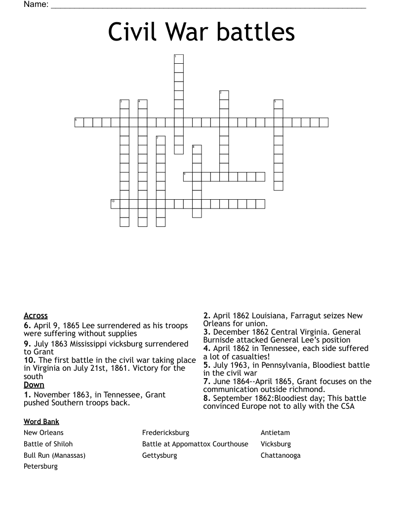 Civil War battles Crossword