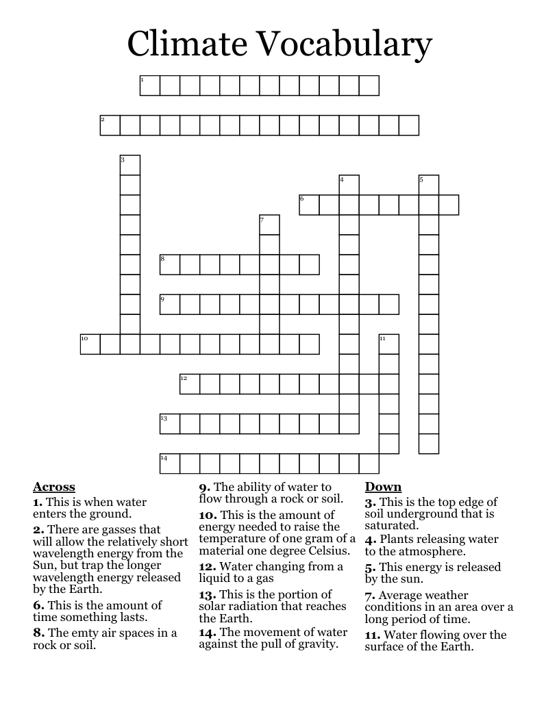 Climate Vocabulary Crossword