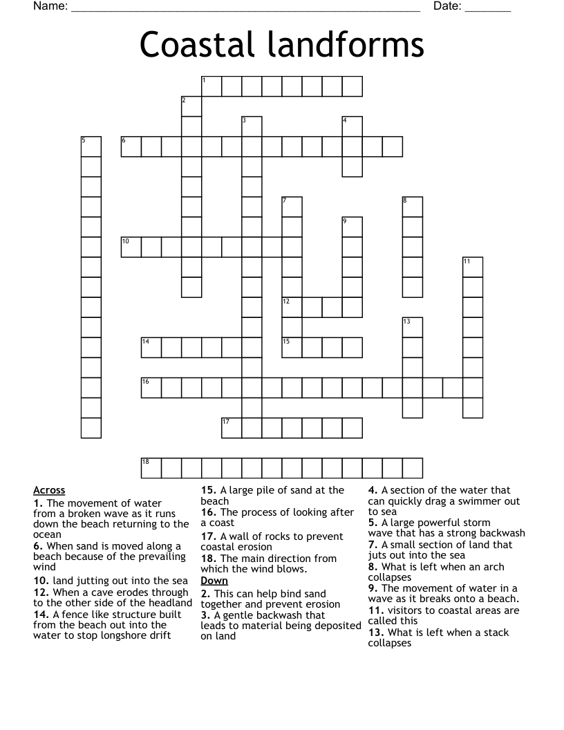 Coastal landforms Crossword