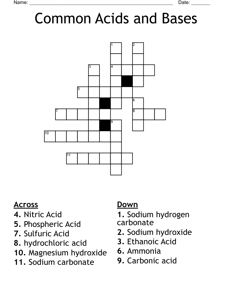 Common Acids and Bases