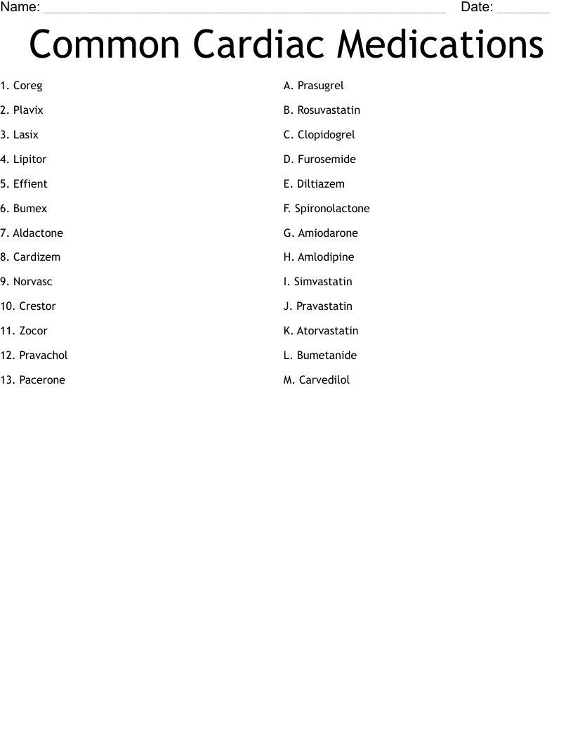 Common Cardiac Medications Worksheet