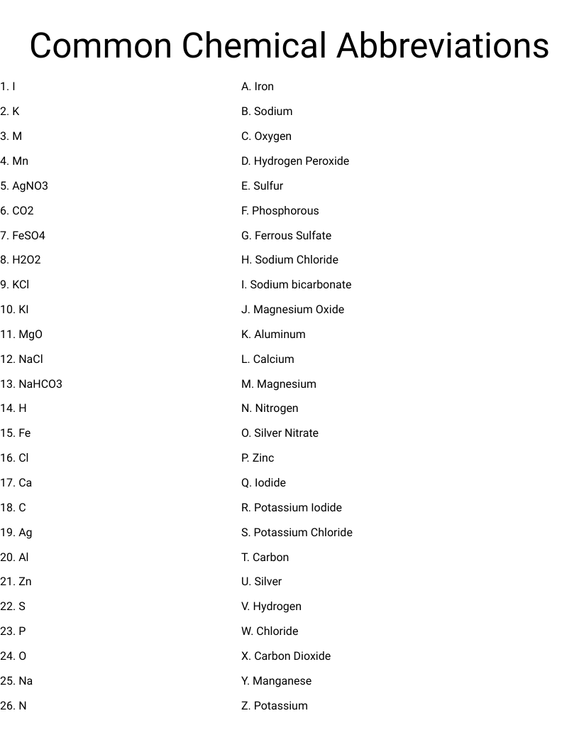 Common Chemical Abbreviations Worksheet