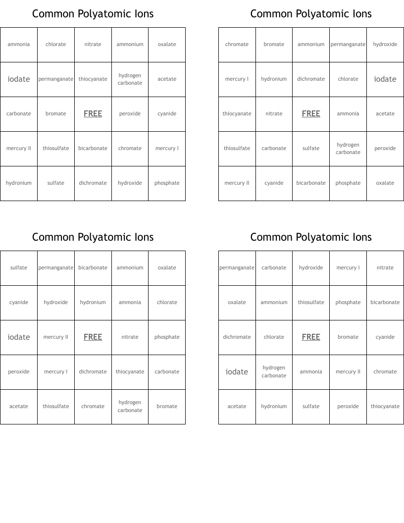 Common Polyatomic Ions Bingo Cards