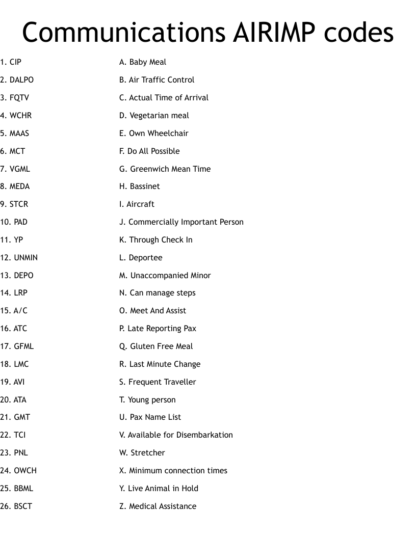 Communications AIRIMP codes Worksheet