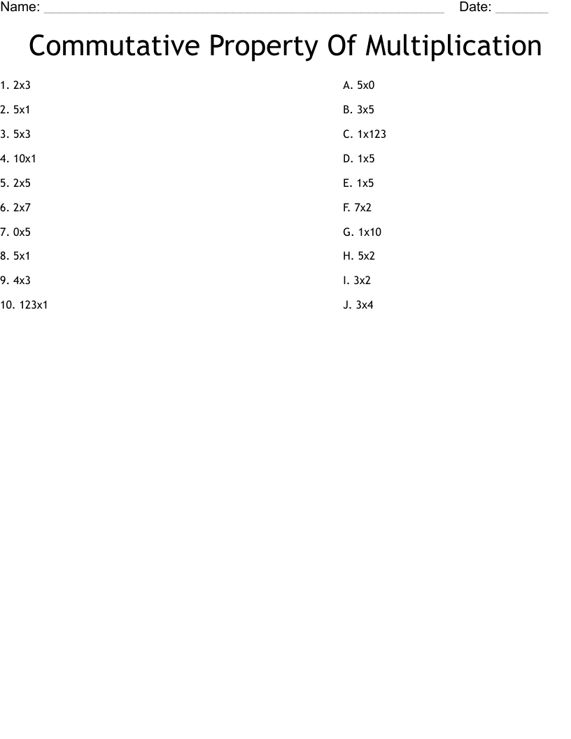 Commutative Property Of Multiplication
