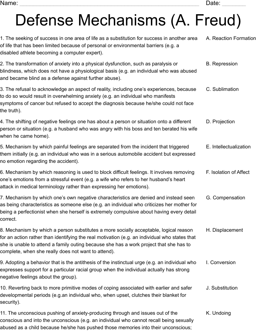 Defense Mechanisms (A. Freud)  Worksheet